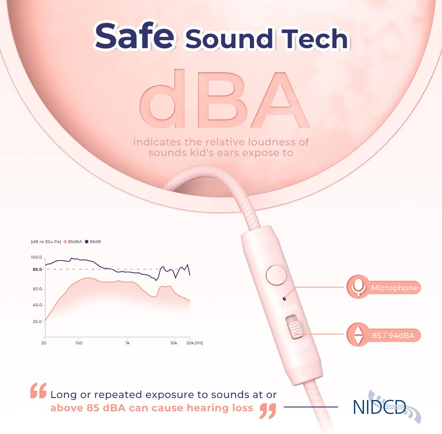 Tribit Kids Headphones Wired with Microphone, Starlet01 Safe Sound Tech 85/94dBA Volume Limited, SharePair, HiFi Stereo Foldable Over-Ear Headphones for Kids for School/Travel/iPad/Kindle/Switch